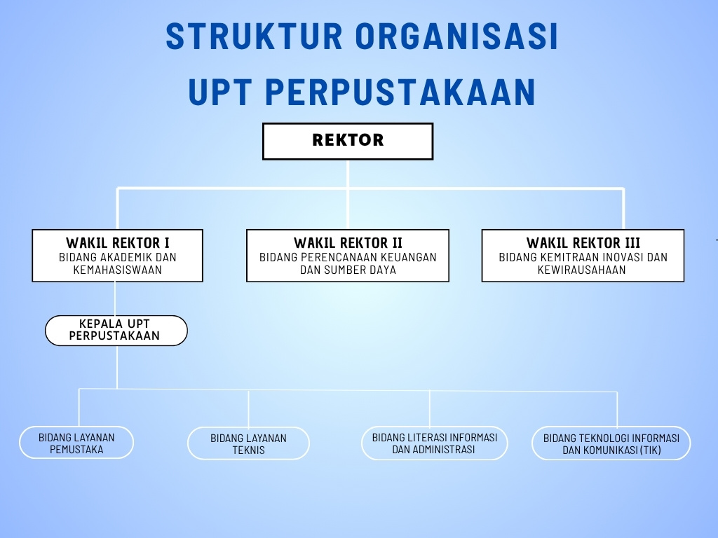 Struktur Organisasi